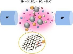 バイオエタノールの大量生産に期待 - 芝浦工大がカーボン触媒の合成に成功