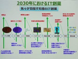 製薬業界の丸ごとAI化を目指す取り組みが日本でスタート - VINAS Users Conference 2017