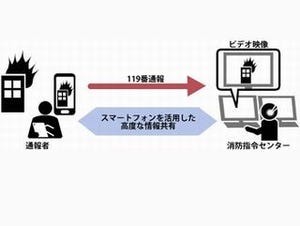 日立、スマホを活用した「119番映像通報サービス」を販売