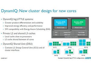 Hot Chips 29 - ARMの新クラスタデザイン DynamIQ