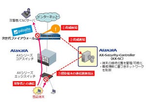 アラクサラ、自社製品とパロアルトの次世代ファイアウォールを連携