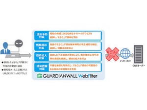 キヤノンITS、「GUARDIANWALL WebFilter」の最新版を提供開始