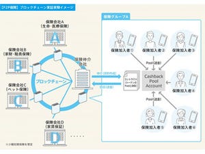 凸版印刷とCACが共同で、金融機関向けPoCサポートサービスを11月より提供