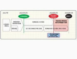 NTT東西、固定電話のIP網への移行時期、新料金、廃止サービス発表