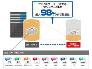 ラネクシー、サーバ向けファイル軽量化ソフト「FILEminimizer Sever 8」