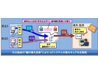 日立情報通信エンジニアリング、IoT機器向けデータ保護ソリューション