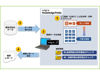 八十二銀行、金融商品提案時の面談記録チェックにFRONTEOのAIを使用