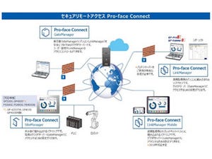 シュナイダー、製造現場の遠隔監視をサポートするソフトウェアを販売開始