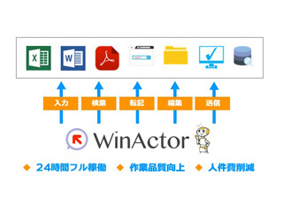 ネクストジェン、NTTアドバンステクノロジのRPA製品を販売