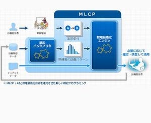 日立、AIを活用して熟練者並みの最適な生産計画を立案するサービス