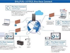 シュナイダー、製造現場を安全に遠隔監視する「Pro-face Connect」提供開始