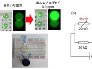 NIMS×AIST、ホルムアルデヒドの発生を繰り返し検知できる小型センサー開発