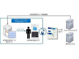 DNP、スマートフォンをATMにかざして現金の入出金が行えるサービスを発表