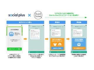 持続的コミュニケーションが可能なLINEログインの電子チケット