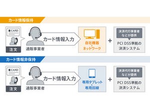 GMO-PG、カード情報非保持化対応の専用タブレット端末・回線を取扱開始