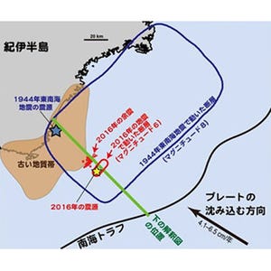 東南海で起きている地震と巨大地震の関係が分かってきた