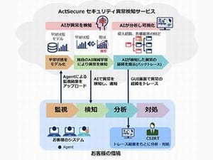 NEC、AIでサイバー攻撃対策にかかる時間を100分の1に抑えるサービス