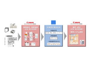 画像処理とAI手書き文字認識が一体となったOCRソリューション - キヤノンMJ