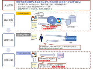 AIを使って融資業務の生産性向上を目指す実証実験 - NTTデータと京都銀行