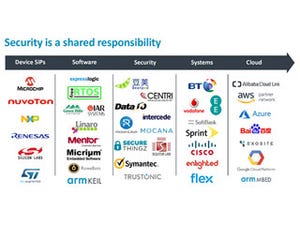 Arm、1兆個のコネクテッドデバイスを保護する業界共通フレームワークを発表