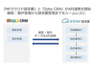 マネーフォワードとZoho連携、シームレスな顧客管理と請求書管理を実現