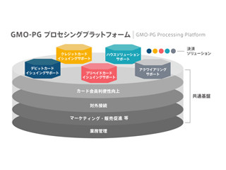 GMO-PG、金融機関・金融サービス事業者向けに決済ソリューション