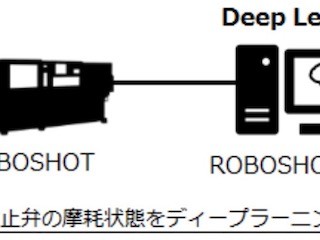 ファナック×PFN、ディープラーニングによる射出成形機の予防保全機能