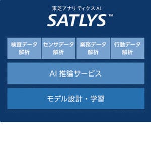 東芝デジタルソリューションズ、AI「SATLYS」提供 - グループ売上を1.5倍に