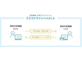 弁護士ドットコム、契約締結と決済を同時に行うクラウドサービスなどを発表