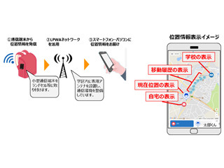 KDDIと中部電力、豊田市でLPWA活用した児童の見守りサービスを開始