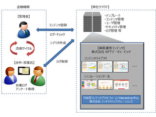 NTTデータエービック、金融機関向けタブレットによる対話型ソリューション