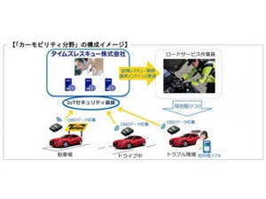 タイムズレスキュー、自動車の通信データを活用して走行中トラブルを抑止