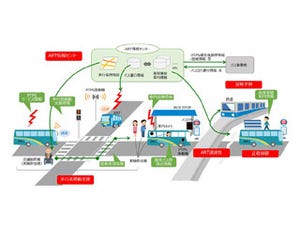 日立など3社、次世代都市交通システムの実証実験