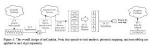 音声テキスト変換を使ってGoogle reCaptchaを破る方法見つかる
