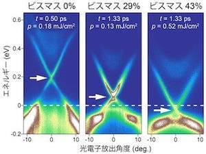 広大と東大、トポロジカル絶縁体への光照射後の効果を持続させることに成功