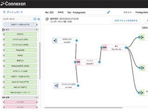 TED、IoT向けノンプログラミング開発クラウド「Connexon」を大幅拡充