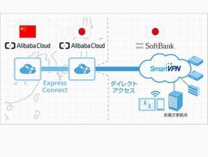 ソフトバンク、アリババを支えるクラウド「Alibaba Cloud」提供開始