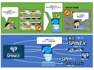 東芝デジタルソリューションズ、画像を検索に用いる「類似画像検索技術」