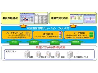 OKI、運用ルールデータをAI・アナリティクス技術で自動解析する「Opt-AI」