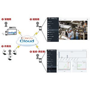 凸版印刷、作業員の労務実態把握する製造業向けIoT可視化サービス提供