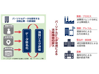 NECソリューションイノベータ、パーソナルデータ利活用を支援する製品