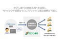 マネーフォワード、『ビジネスwebサービス』と更新系APIの連携を開始