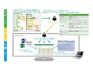 SCSK、Webアプリ作成サービス「CELF」にRPAエンジンを搭載