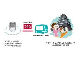 凸版印刷とドコモ、5Gで自動運転バスにVR配信を行う公開実験を実施