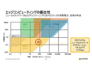 買収なしでも成長は可能 - LatticeのCOOが語った現状と今後の見通し