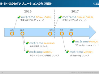 B-EN-G、手軽に装置の稼動モニタリングができるIoTプラットフォームを発表