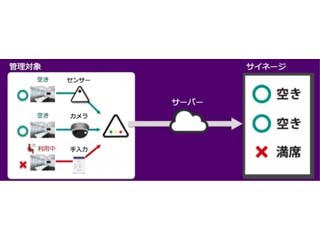 バカン、大宮駅でレストランやみどりの窓口の空き情報を把握する実証実験