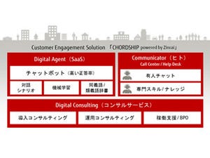 富士通、AI利用の顧客接点高度化ソリューション「CHORDSHIP」