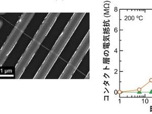 九大、従来センサより遥かに長期にわたり動作可能なIoT分子センサを開発