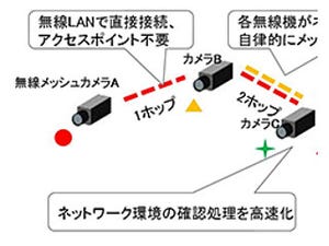 東芝 バケツリレー方式の映像伝送技術を開発 - 監視カメラ、ドローンに応用